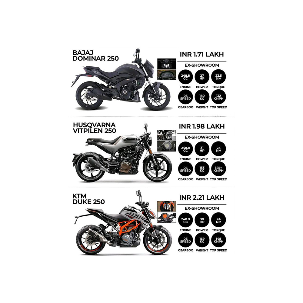 We offer a selection that satisfies the passion of every rider, regardless of their level of experience or the nature of their journey: