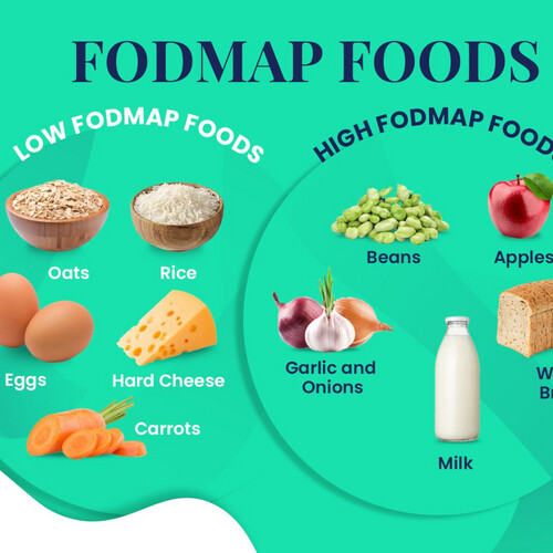 FODMAP - Plan
