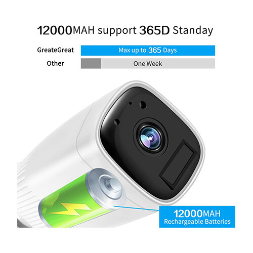 Create Great Wireless WiFi Camera Powered by 12000 mAh Rechargeable Battery, 1080P  2-Way Audio, SKU