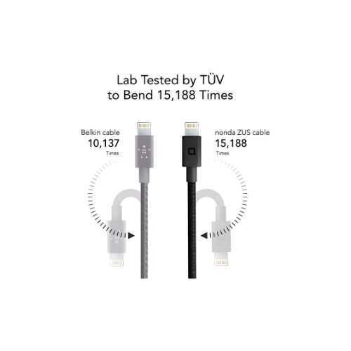 GR424 كابل شحن Lightning فائق المتانة وبطول 1.2 متر من Nonda ZUS