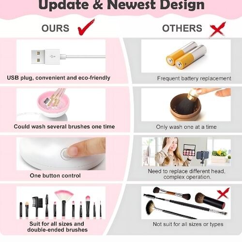 GR3246 منظف ​​فرش المكياج الفائق السرعة ومجفف الفرشاة الكهربائية التلقائي لتنظيف الفرشاة