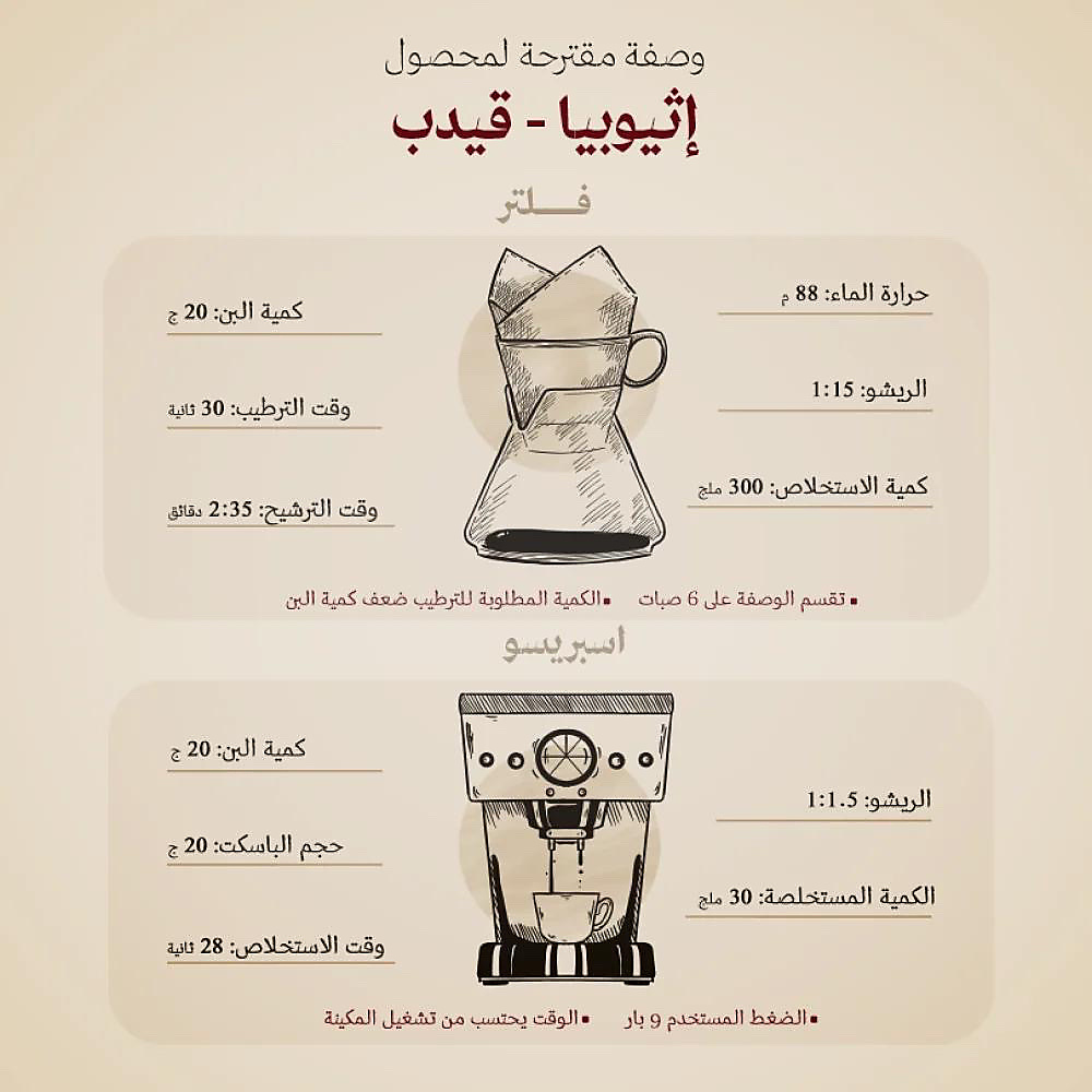 اثيوبيا- قيدب