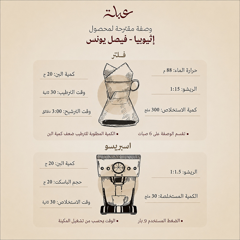 فيصل يونس