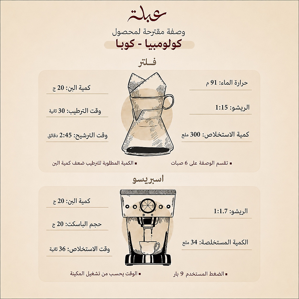 كولومبيا كويا