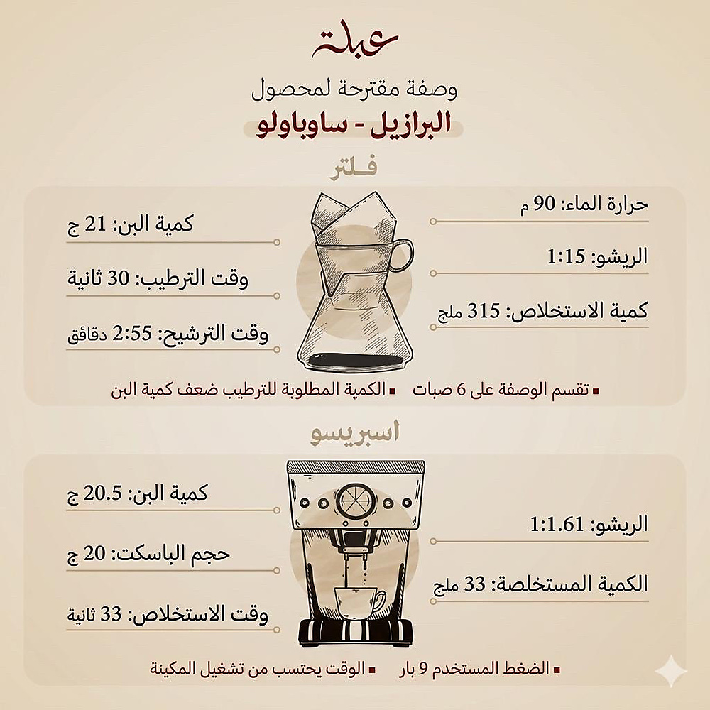 البرازيل- ساوباولو