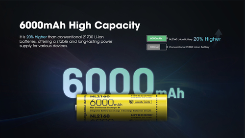 NITECORE 6000mAH BETTERY-NL2160