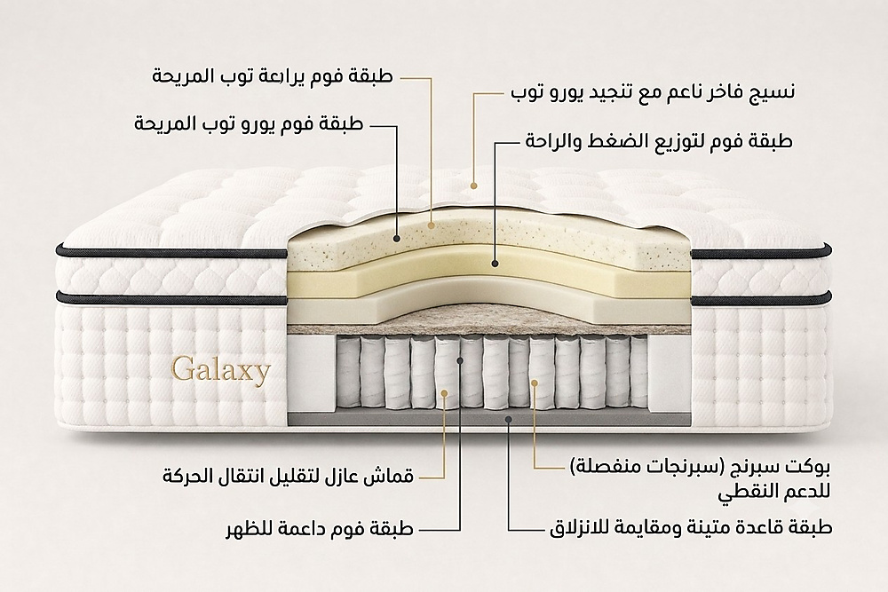 مرتبة جلاكسي الفندقية