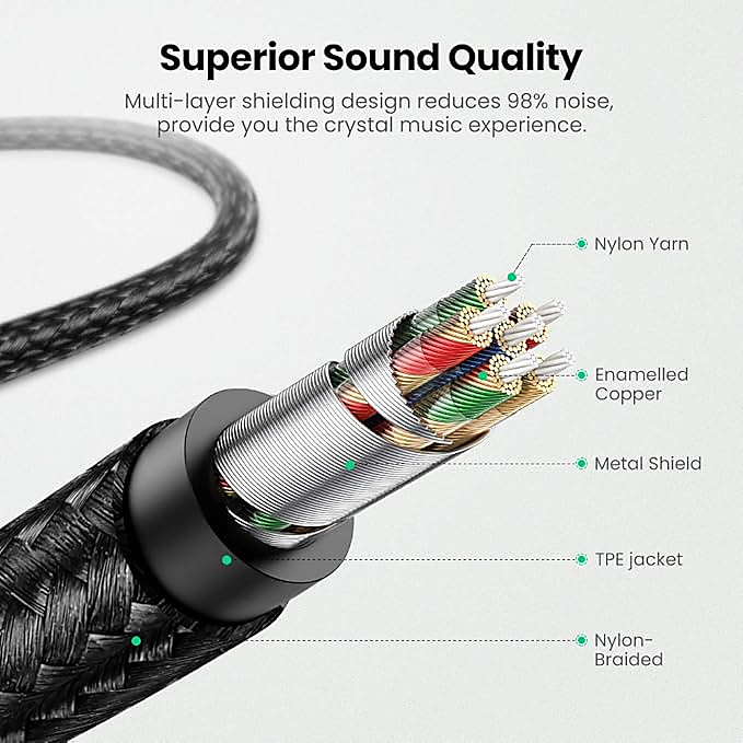 Levore Cable