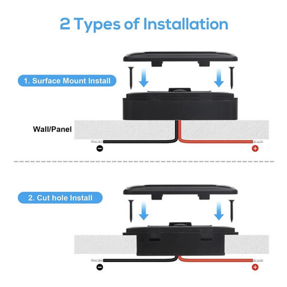 USB C Panel Outlet for Fast Charging in Cars and Recreational Vehicles