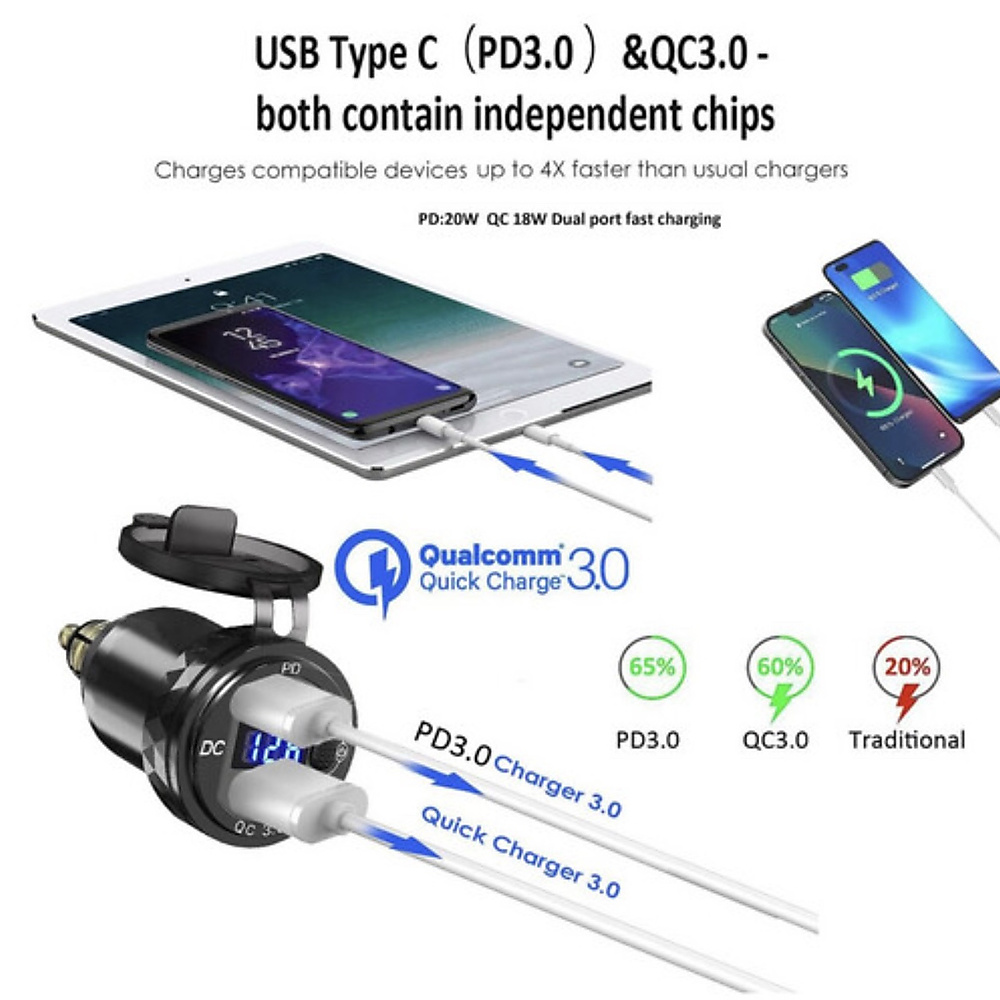 DIN Hella Type C USB Quick Charger