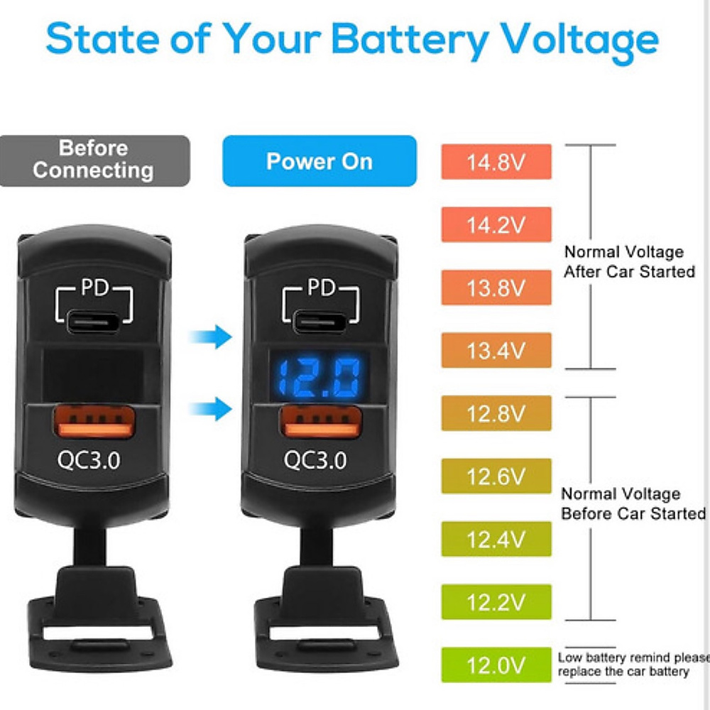 Type C & USB Car Digital Voltmeter