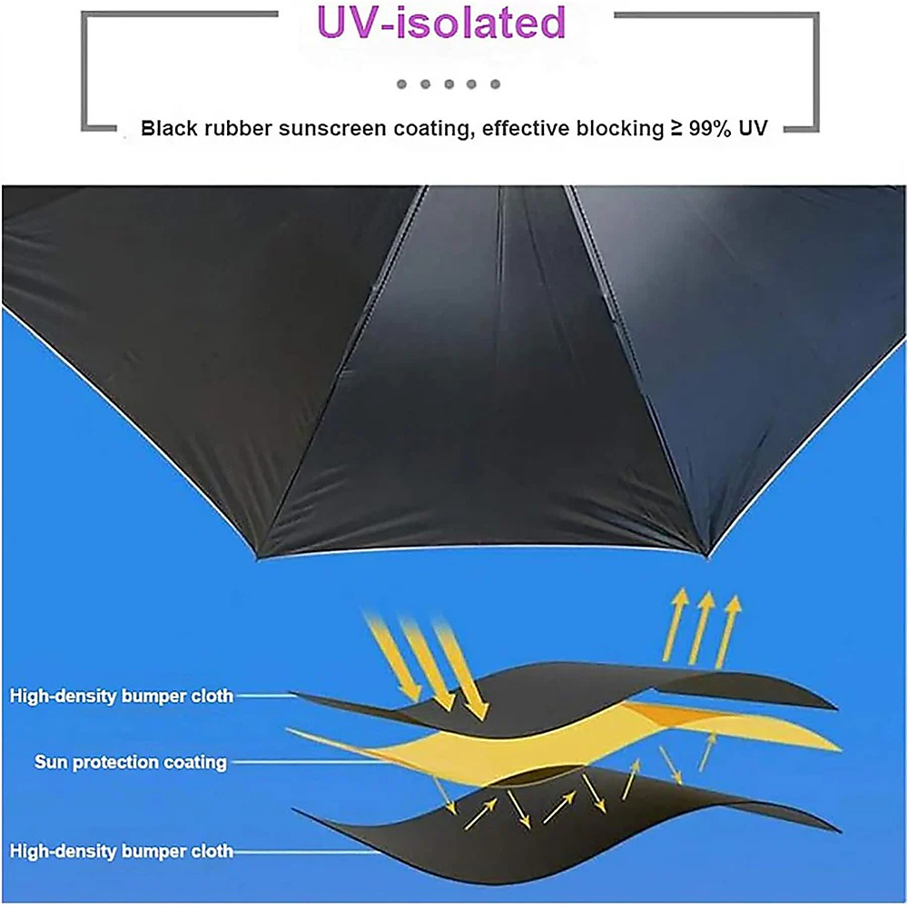 Hajj Umbrella With Mist Cooling Fan