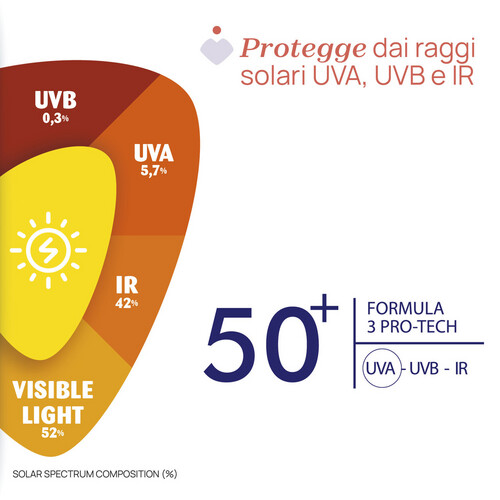 شيكو واقي الشمس SPF50 - مل75