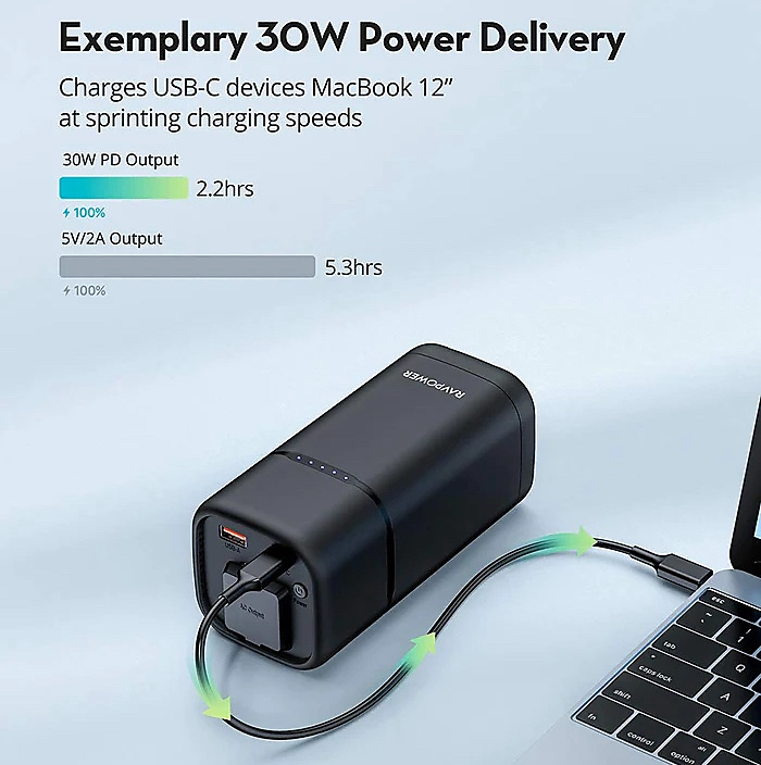 باور بانك RAVPower RP-PB054 يدعم الشحن السريع بسعة 20000 مللي أمبير وقوة 80 واط