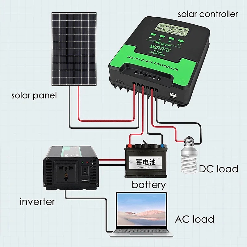 منظم شحن طاقة شمسية ذكي (MPPT) سعة 20 أمبير مع واي فاي (12V/24V)