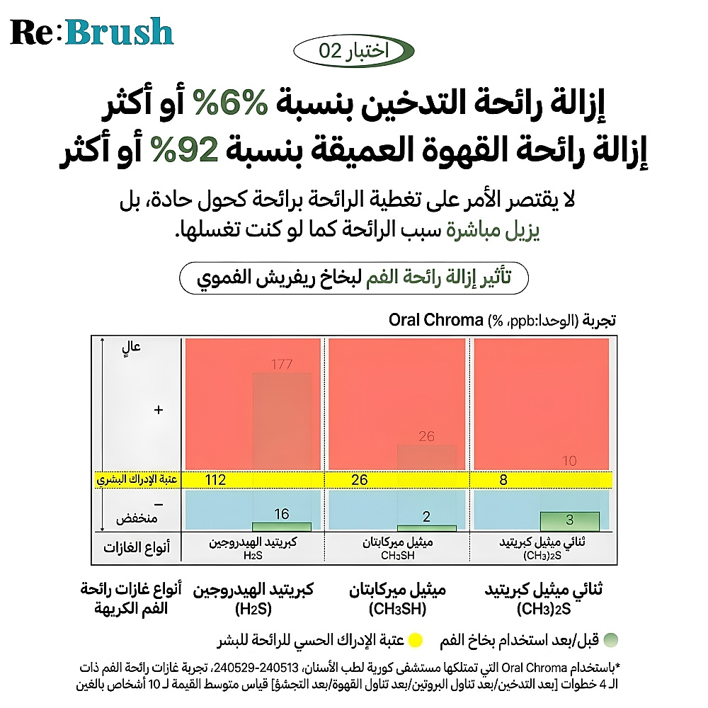 ReBrush Refresh mouth spray 15ml