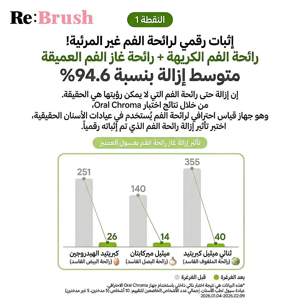 غسول الفم المركز بنكهة الخوخ من ريبراش، 20 مل