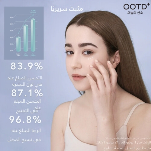 سيروم مكثف للعين صباحًا