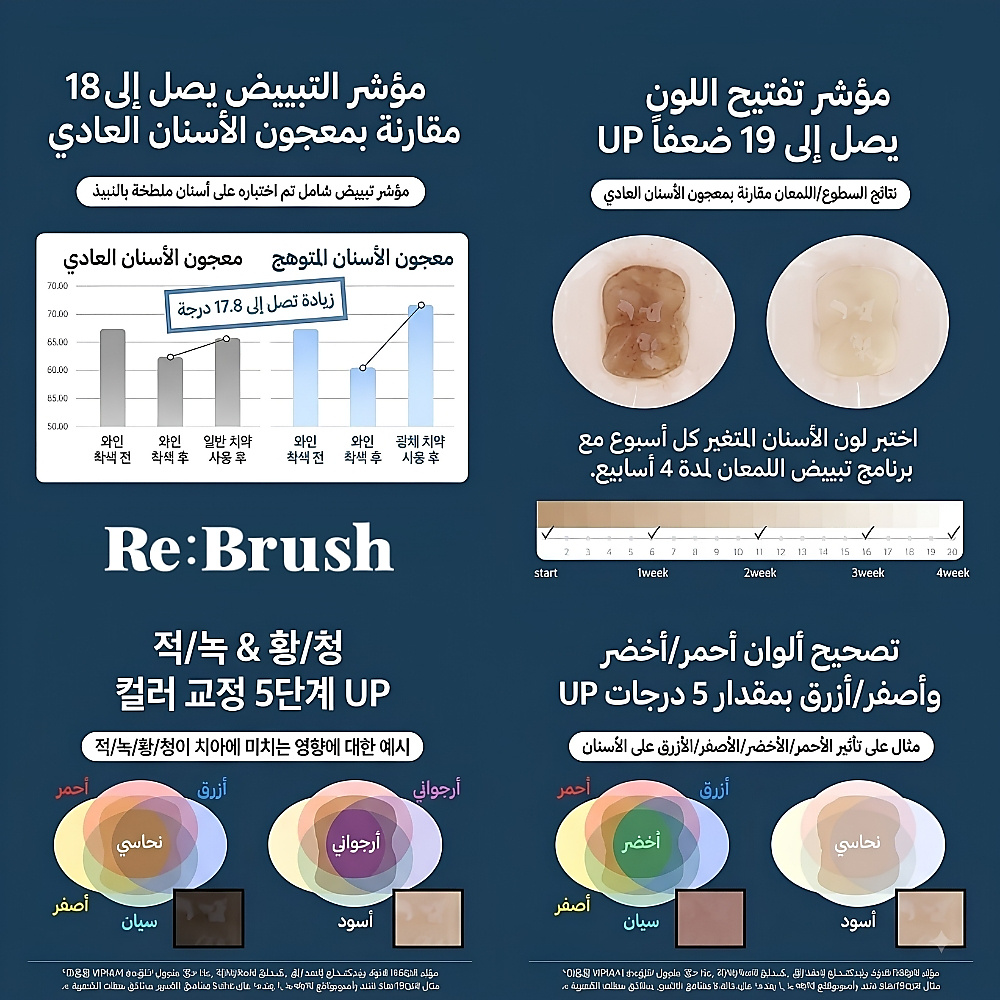 مجموعة معجون الأسنان لتبييض وتفتيح الأسنان من ري:براش