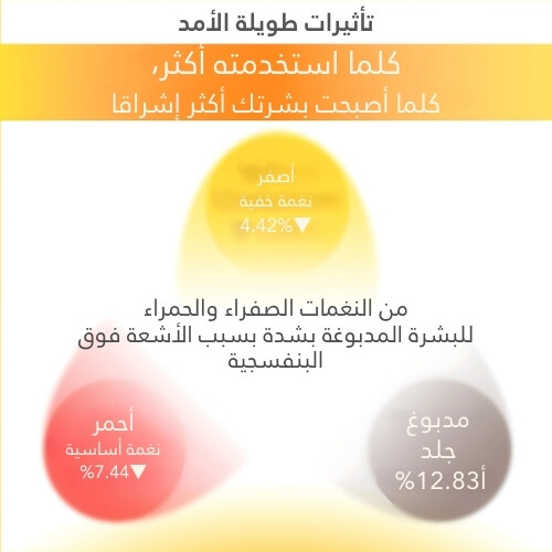 قناع مركز بفيتامين الجلوتاثيون رقم 5+ (1 قطعة)