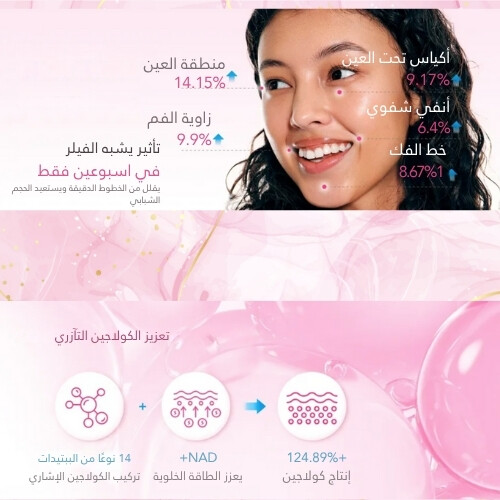 سيروم تعزيز الببتيد NAD+