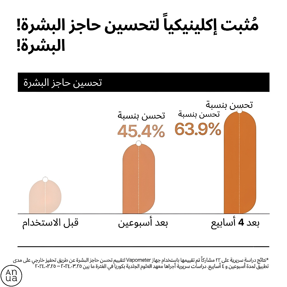 سيروم مرطب حاجز السيراميد رايس 7 50 مل