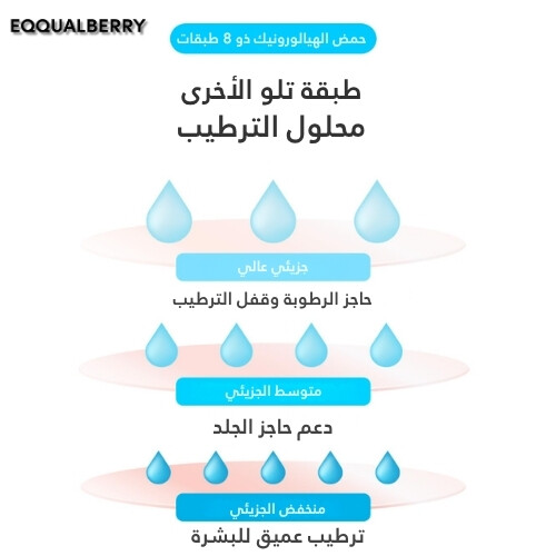 أمبولة سويمنق بول للترطيب والمسام