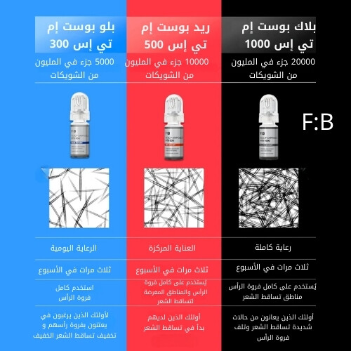 أمبولات فروة الرأس MTS 500 ريد بوست 10 مل