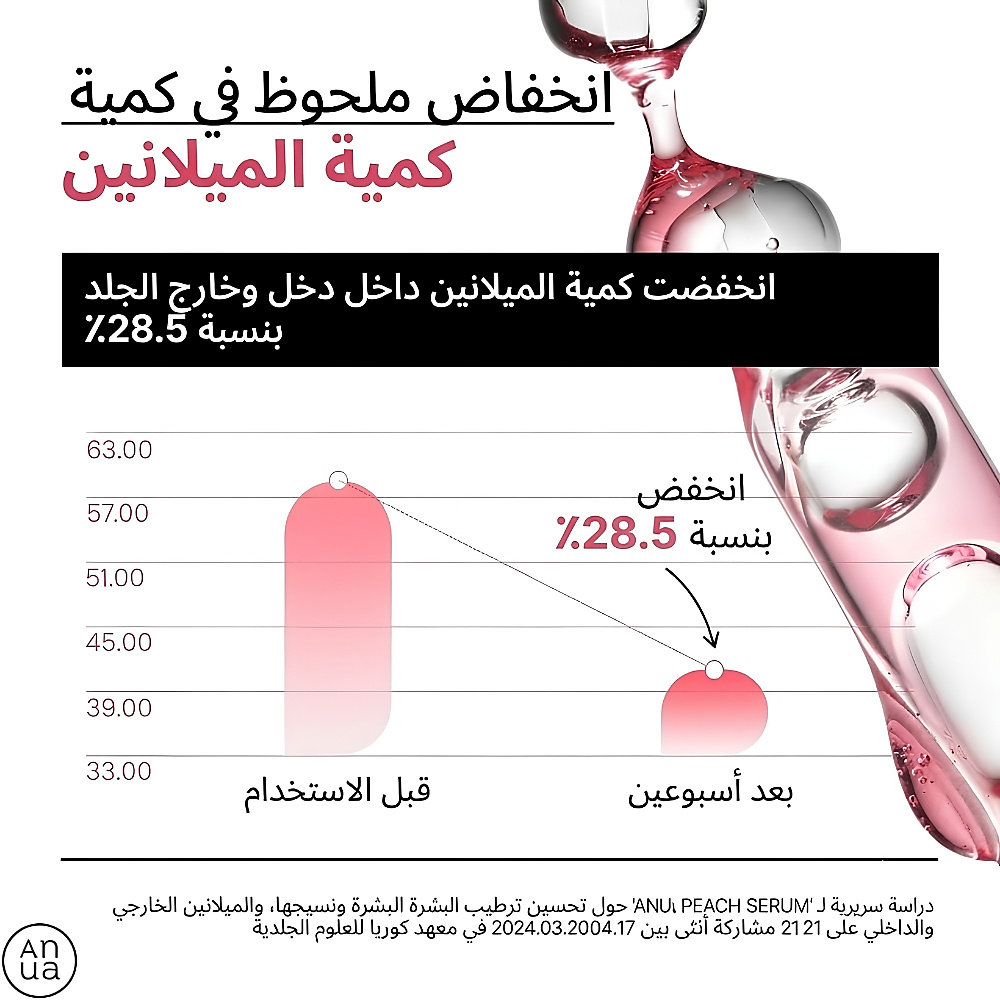 سيروم نياسيناميد 70% بالخوخ 30 مل