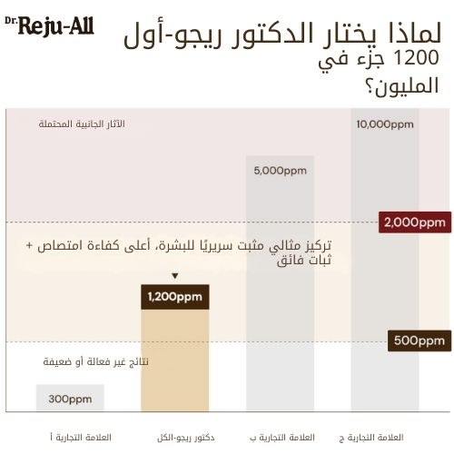 كريم PDRN المتطور لتجديد البشرة 5 مل