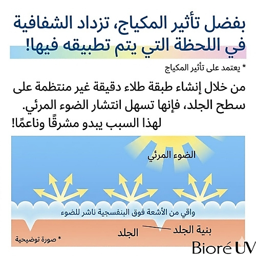 واقي الشمس بيوريه يو في أكوا ريتش إيسنس - 70 غرام