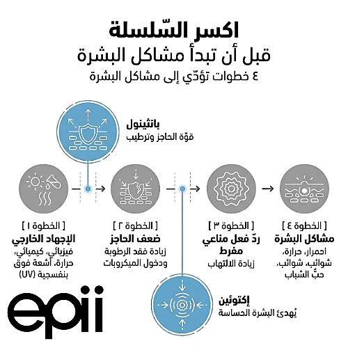 إيبي - كريم مزدوج المفعول إكتوين وبانثينول 50 مل
