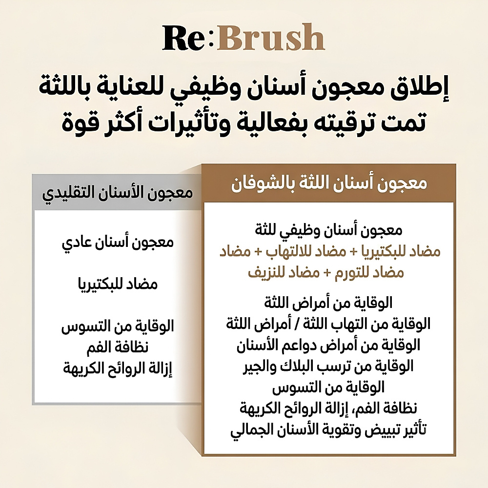 معجون أسنان ري براش للعناية باللثة بخلاصة الشوفان 100 غرام