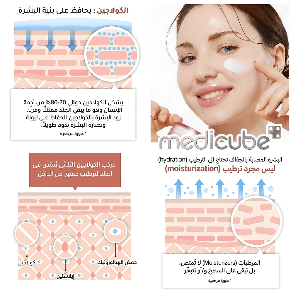 كريم الكولاجين الثلاثي 4.0 50 مل