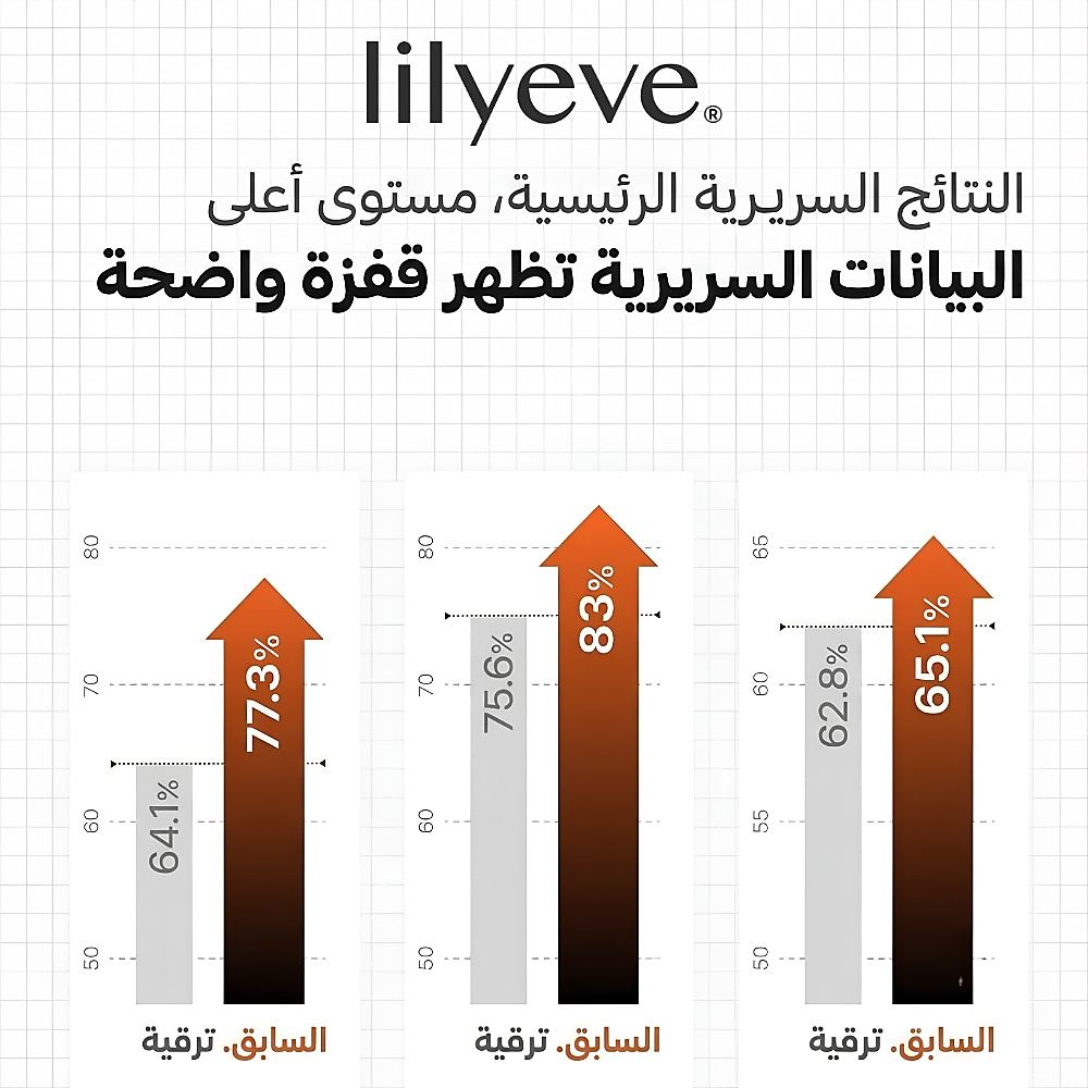 جرو: تيرن إكسوسوم فرشاة أمبول 100 مل