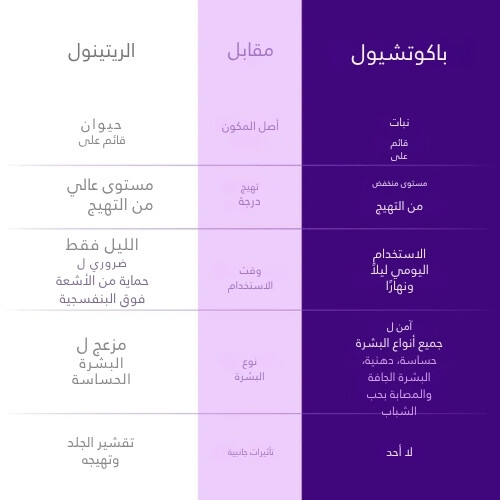 سيروم باكوتشيول الممتلئ
