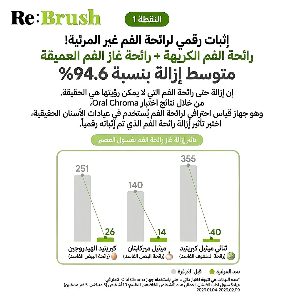 غسول الفم المركز بنكهة التفاح الأخضر من ري براش، 20 مل
