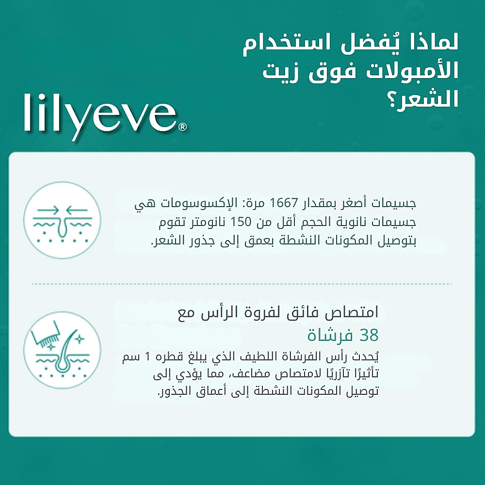 فرشاة علاج فروة الرأس: أمبولة تيرن سيكا بي دي آر إن 100 مل