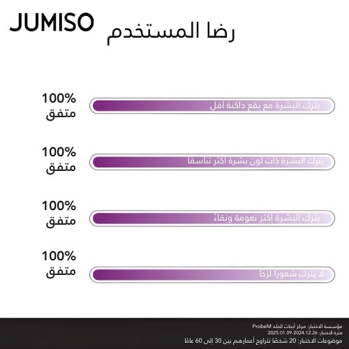 سيروم النياسيناميد 20 40 مل