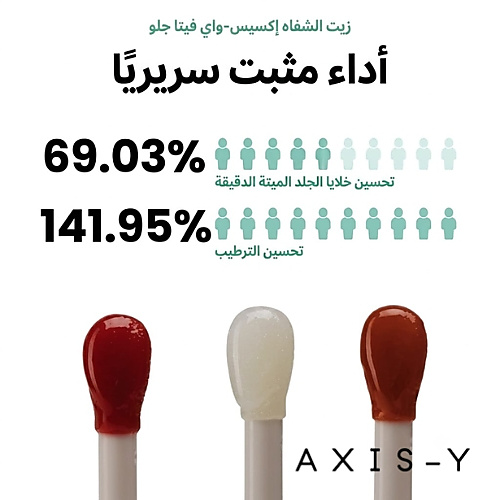زيت الشفاه فيتا جلو بنكهة الزيتون الحالم 4 مل