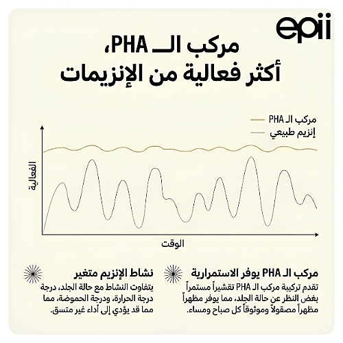 epii - New Skin Toner Snow Mushroom & PHA 145ml