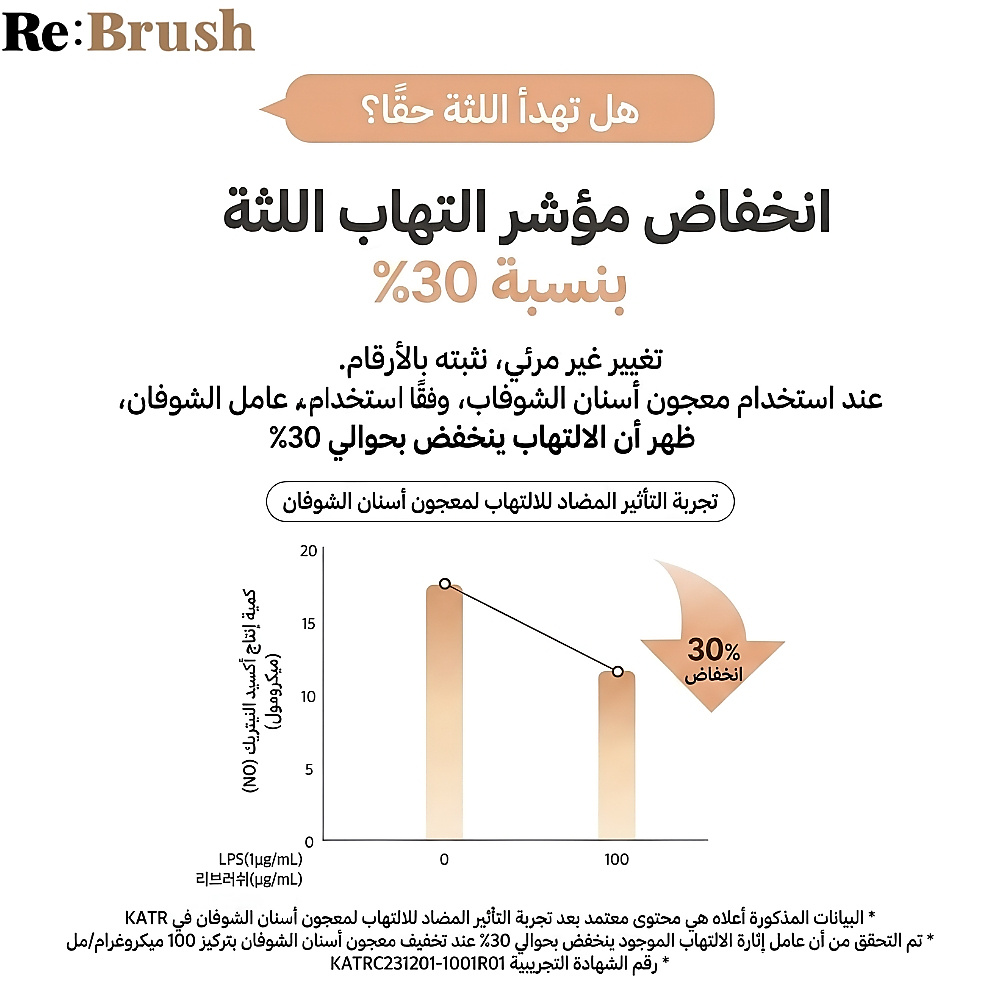 معجون أسنان ري براش للعناية باللثة بخلاصة الشوفان 100 غرام