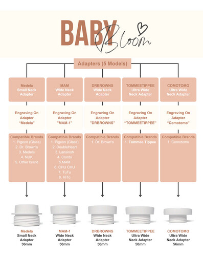 Baby Bloom Advanced Portable Bottle Warmer – Medical Safe Heating + 5 Adapters