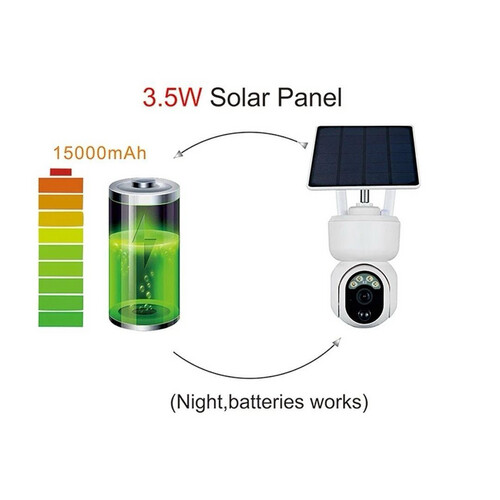 Intelligent Solar Energy Alert PTZ Camera