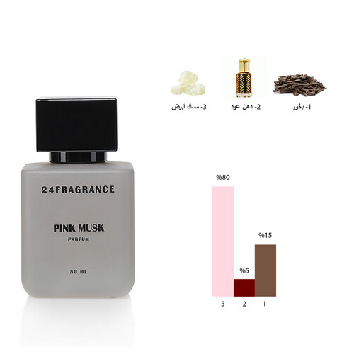 بنك مسك