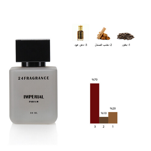 امبيريال