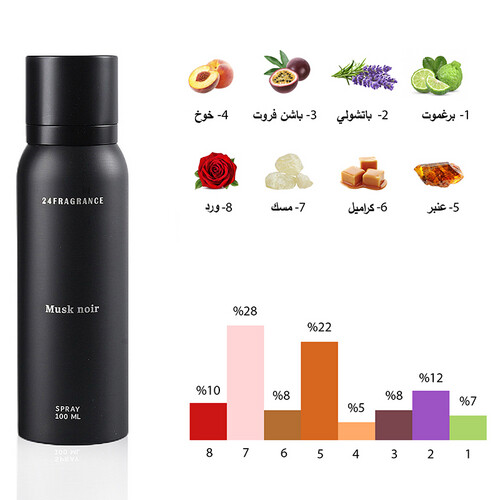 مسك نوار