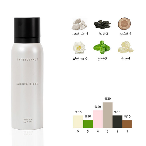 آمبير بلان