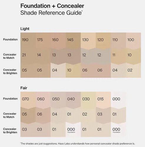 كونسيلر 22 Light Medium Peach