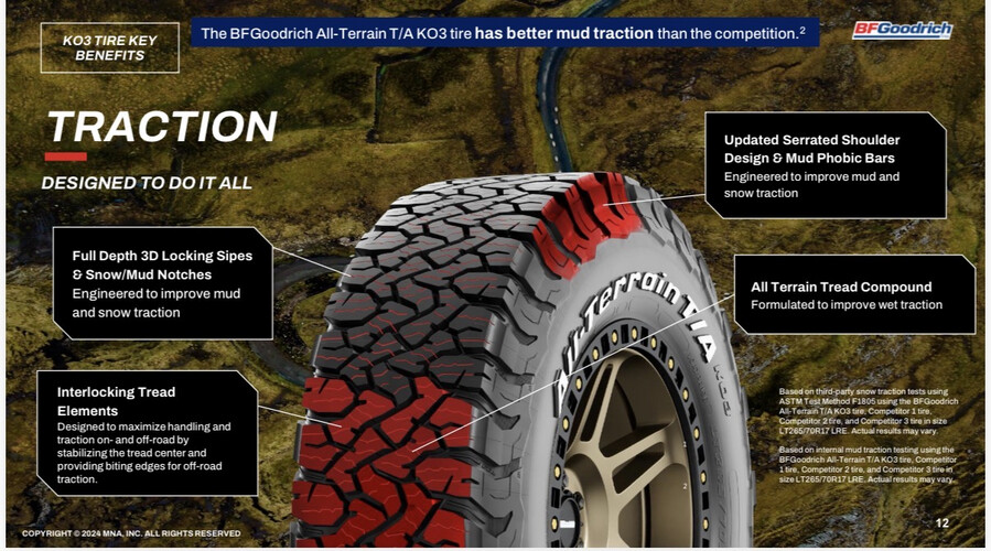 تواير BF Goodrich مقاس 15/75/215العدد 4 تواير كفاله سنه
